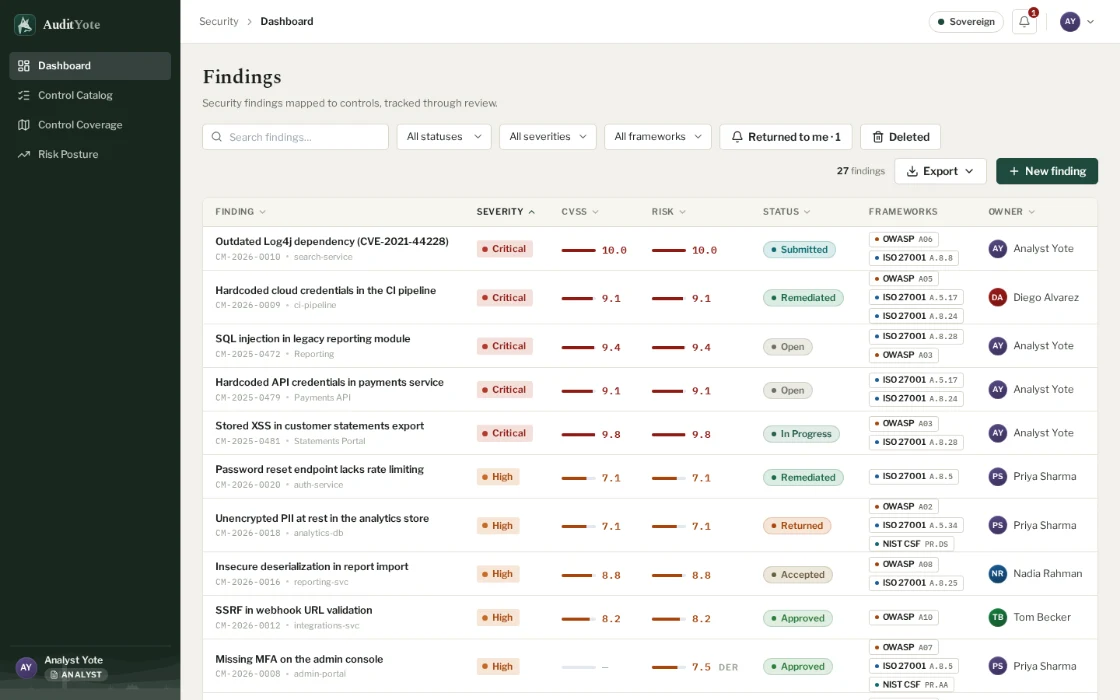The AuditYote findings dashboard, listing security findings with their severity, mapped controls, and workflow status.